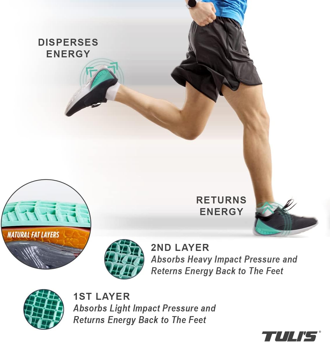 TULI's Heel Cups - Heavy Duty Green, Shock Absorbing Heel Cups for Heel Pain Relief, Heel Spurs, and Foot Supportups
