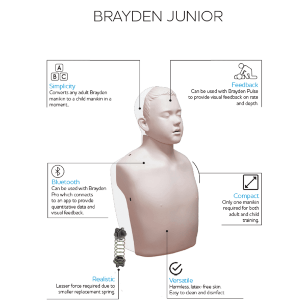 BRAYDEN Junior CPR Manikin Kit