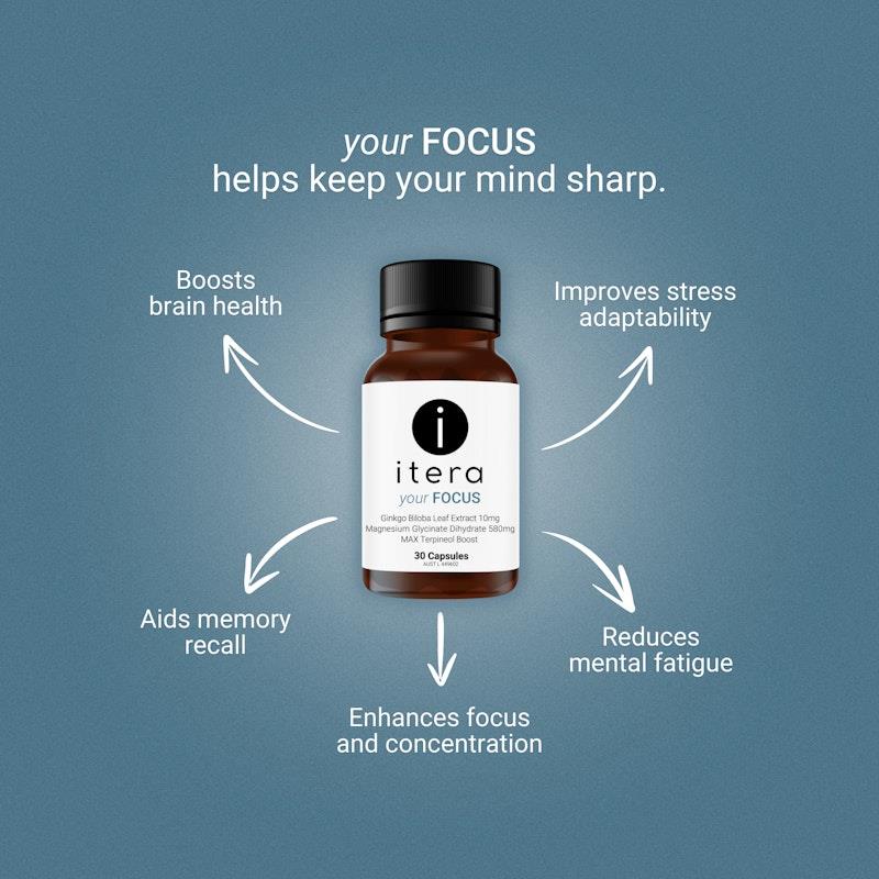 Itera Health Your FOCUS – Cognitive Support with Magnesium Glycinate, Ginkgo Biloba & Limonene | 30 Capsules
