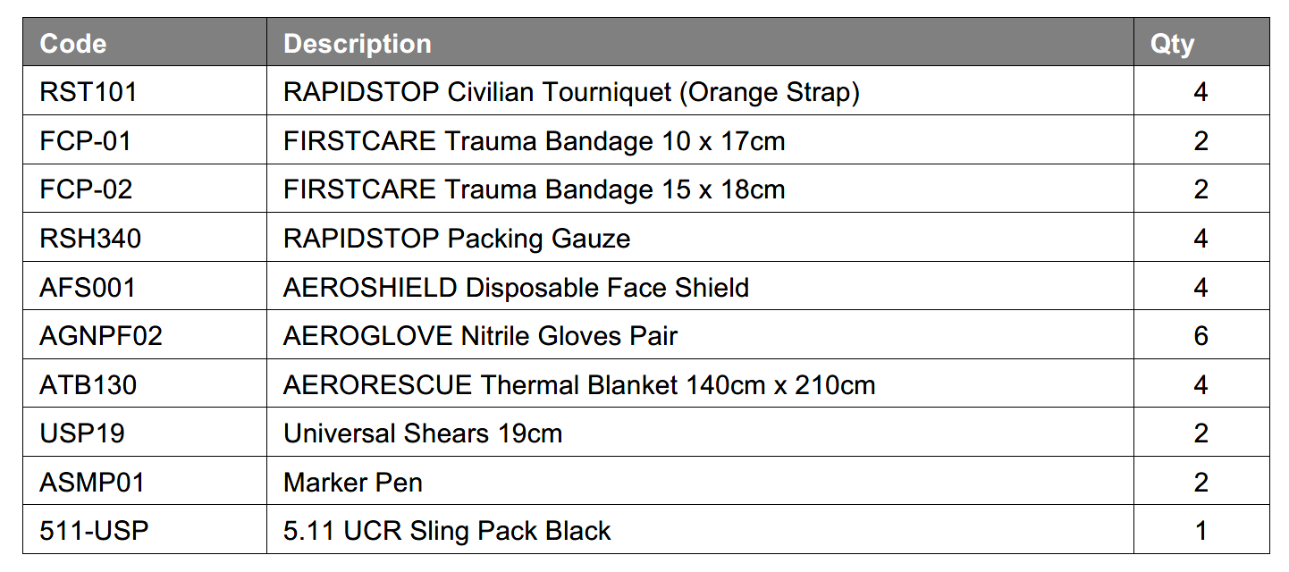 Mass Casualty Bleeding Control Kit – Emergency Response Kit | RapidStop