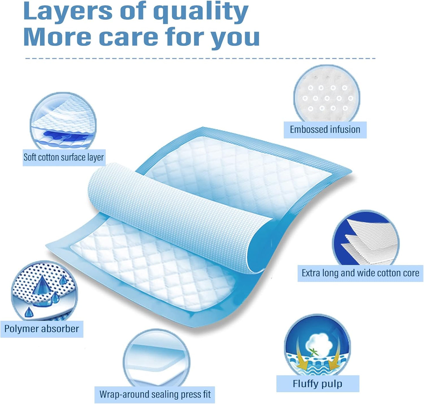 Disposable Changing Pads 40-Pack - Super Absorbent Leak-Proof Mat Blue (L)
