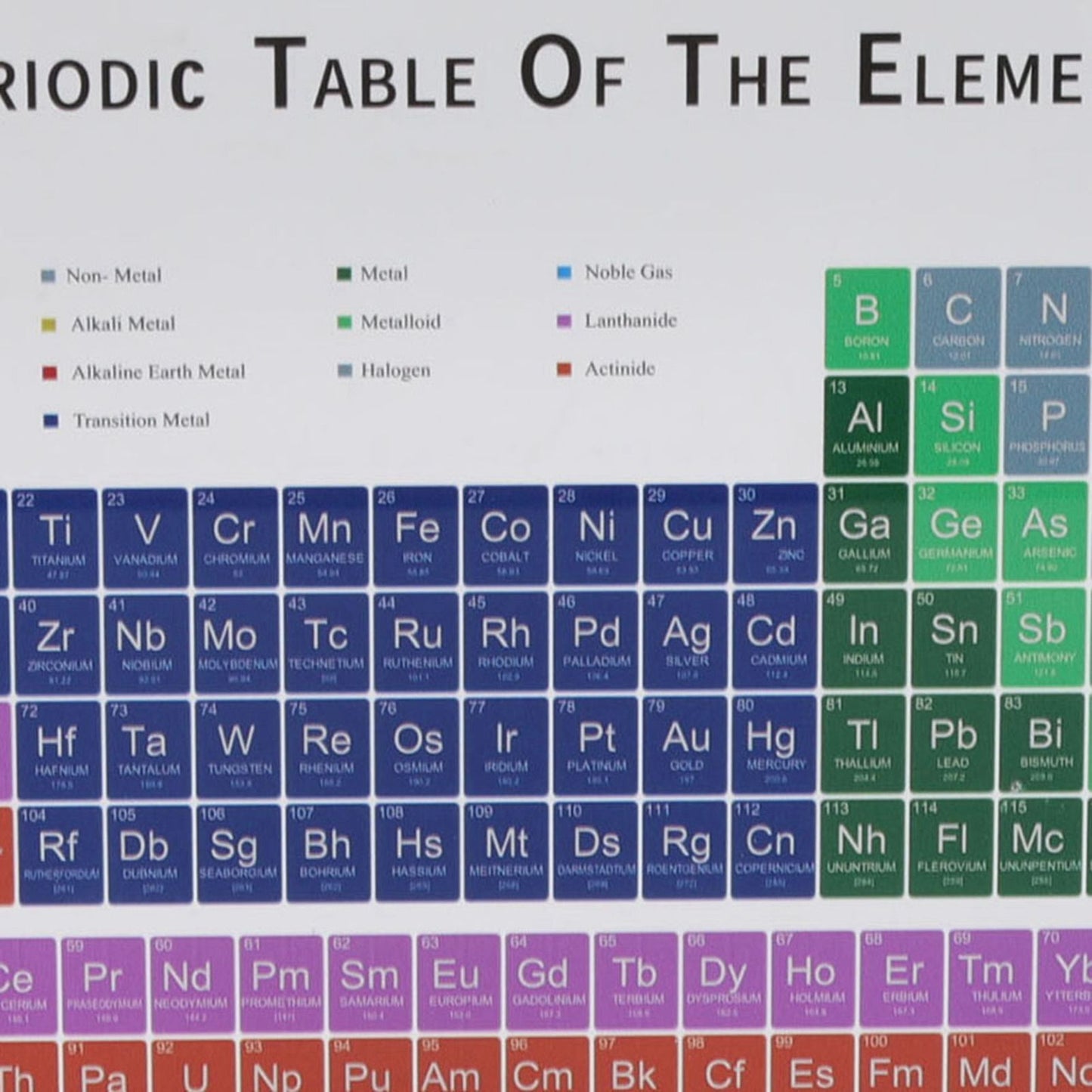 Educational Acrylic Periodic Table Decoration - Small Size Safe Odorless for Home