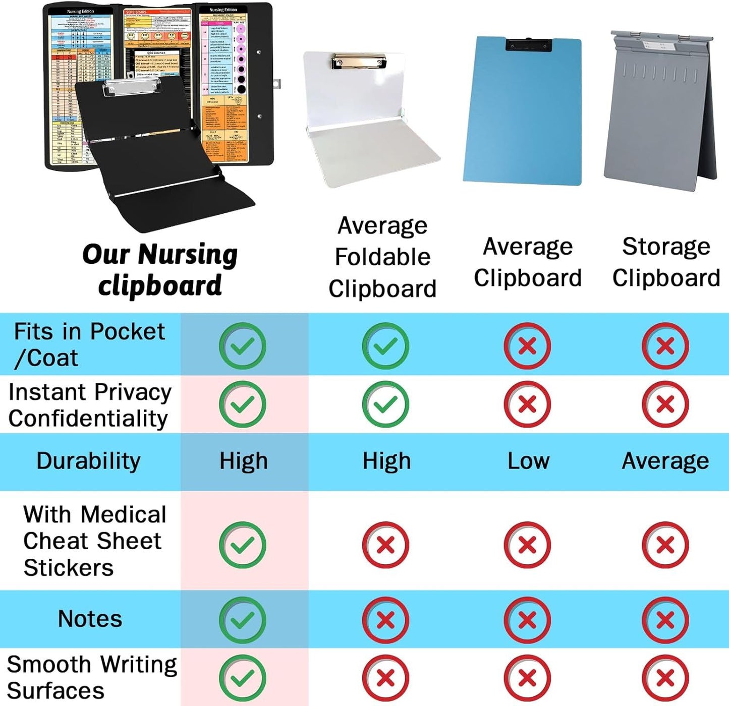 Blue Aluminium Tri-Fold Nursing Clipboard - A4 Document Holder with Pen Slot